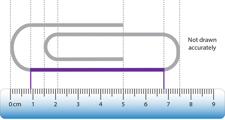 The purple line is 5.9cm